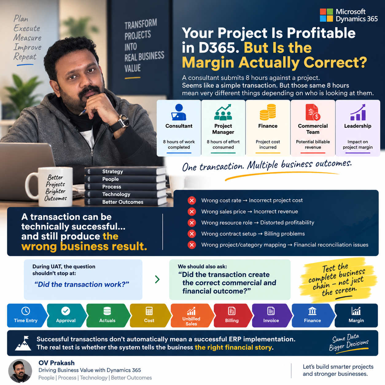 OV Prakash explains how eight hours of project time affect cost, billing, finance and margin in Dynamics 365.