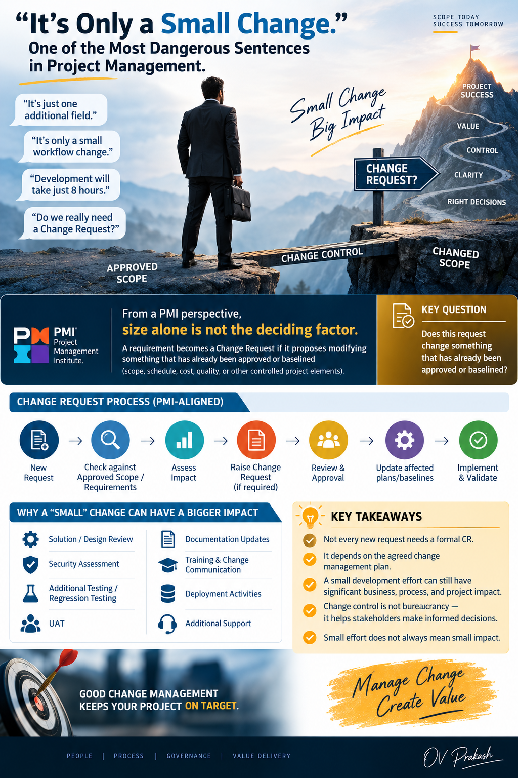 Scope management and change request infographic by OV Prakash